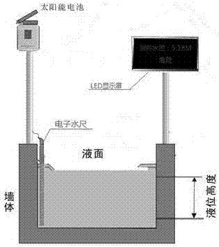 熱輔水位監(jiān)測警示系統(tǒng)的制作方法與工藝