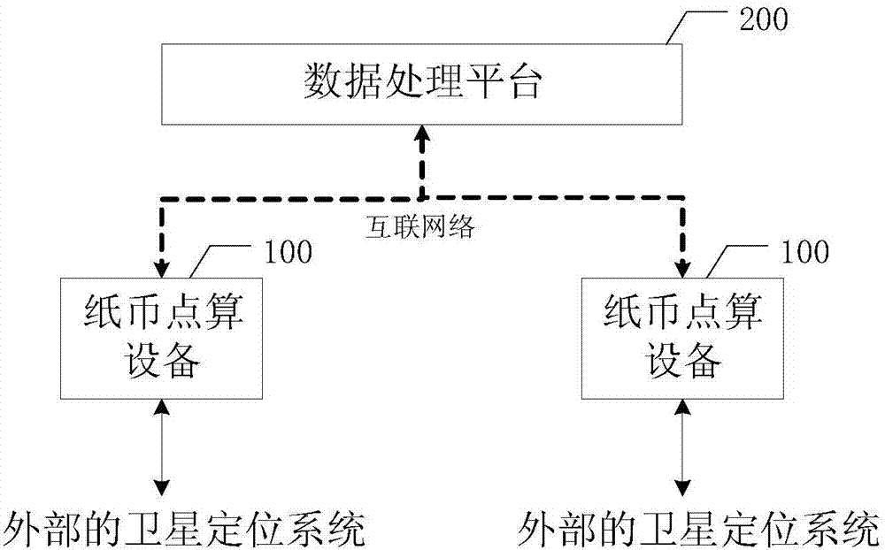 一种基于大数据的纸币全球动态定位装置及其定位系统的制作方法