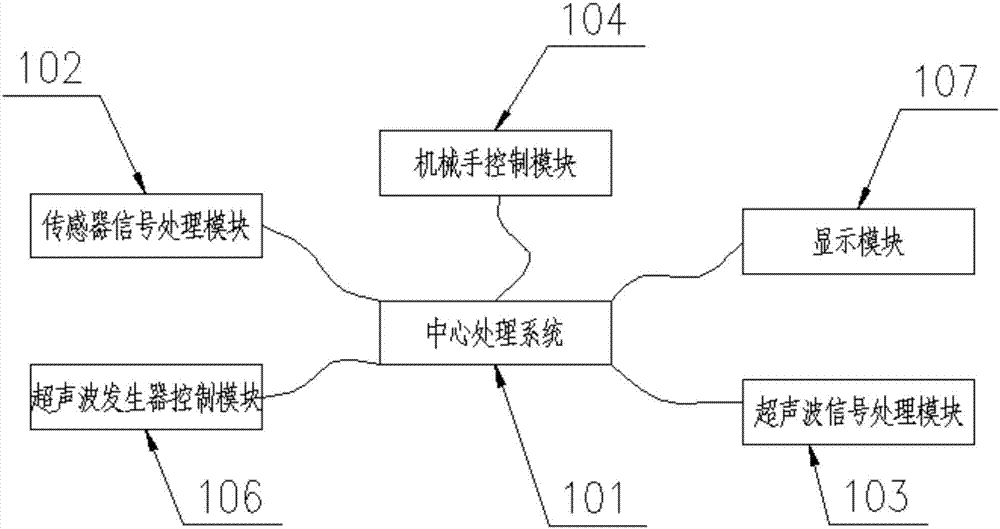 超声波检漏装置的制作方法