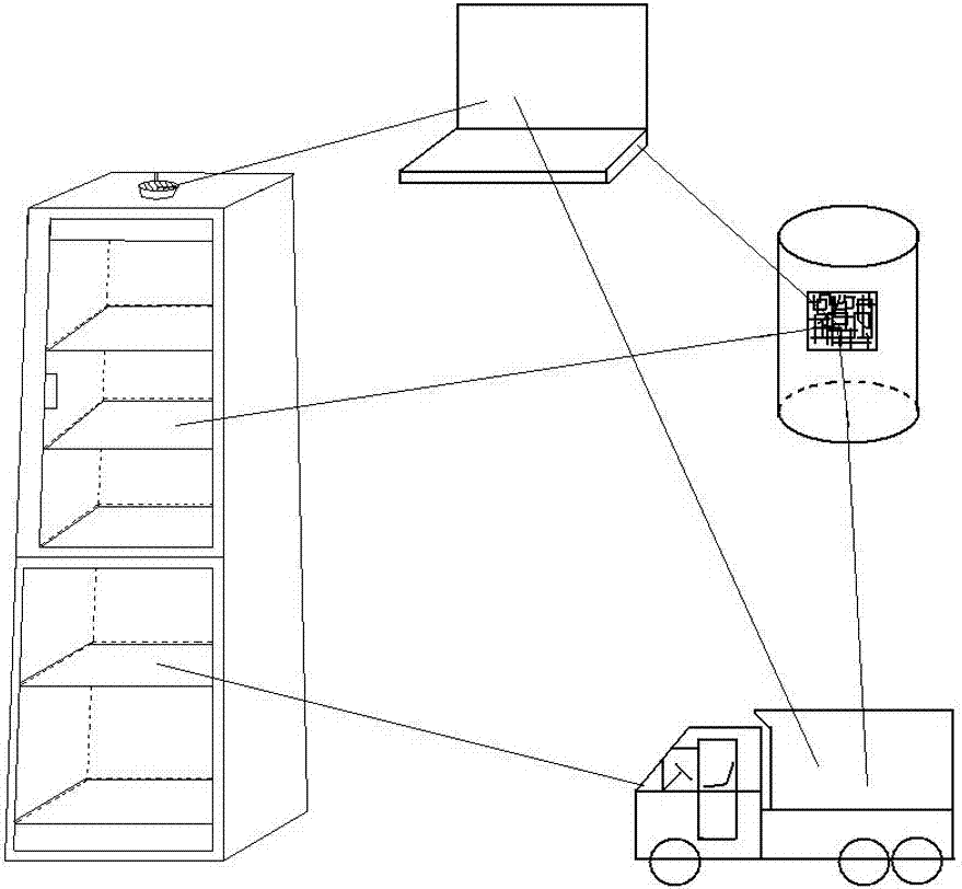 一種基于移動電子支付軟標(biāo)簽的開放貨柜及自助購物系統(tǒng)的制作方法與工藝