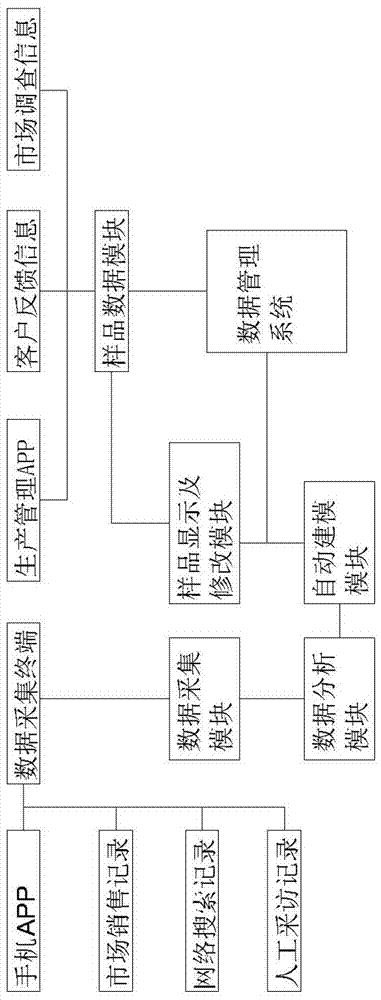 一种生态服饰与袜品配套智能定制的系统的制作方法与工艺