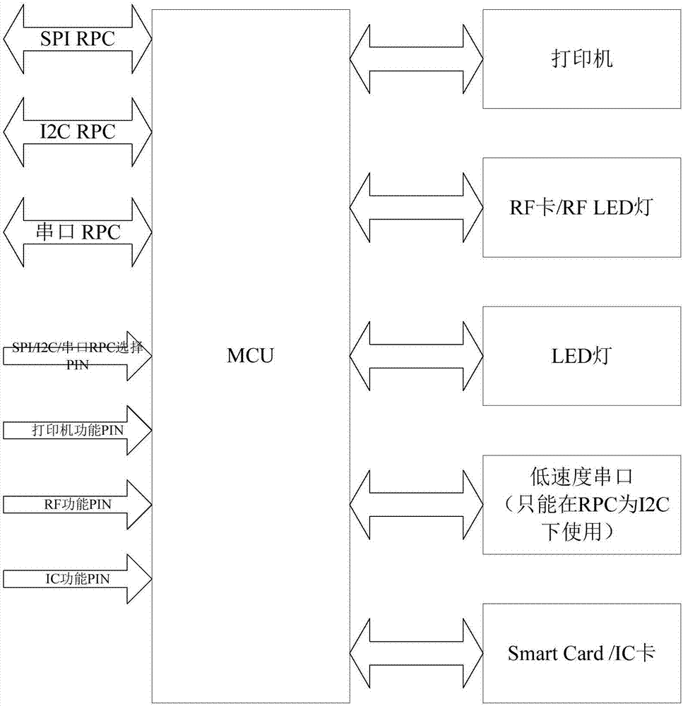 一種終端控制電路的制作方法與工藝