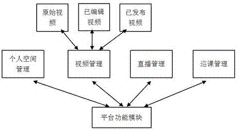 智能錄播系統(tǒng)的制作方法與工藝