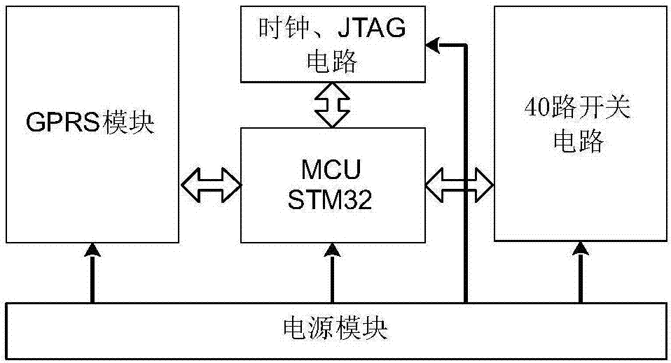 一種基于WIFI的發(fā)動機故障診斷裝置的制作方法