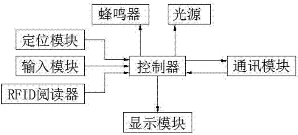 一种应用于汽车维修的车顶灯的制作方法与工艺