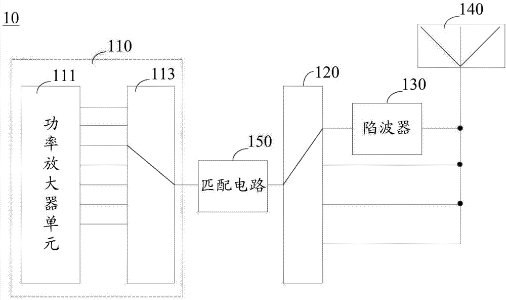 射頻前端模塊及移動終端的制作方法與工藝