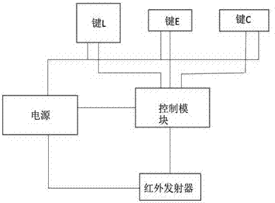 一种人与机顶盒交互的遥控器的制作方法与工艺