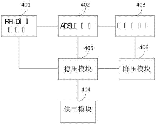 一种基于RFID技术的货物运输系统的制作方法与工艺