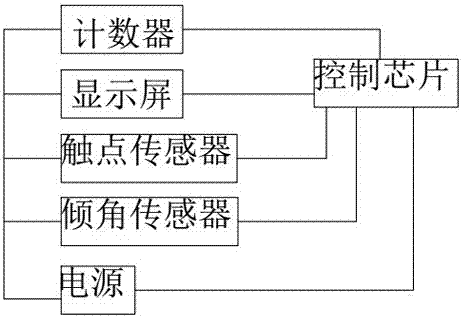 一種足球鞋的制作方法與工藝