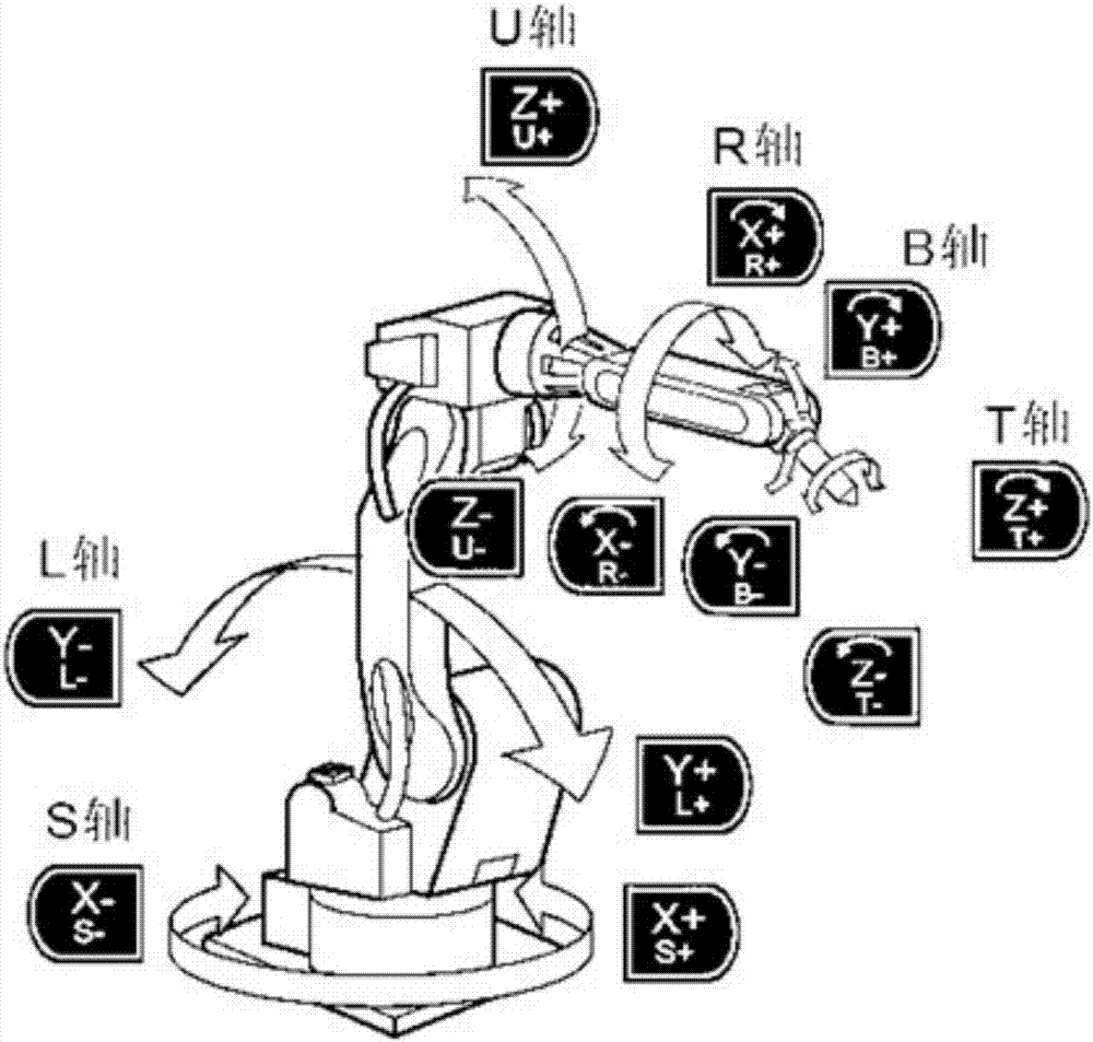 一种六自由度焊接机器人线激光实时焊缝跟踪系统的制作方法与工艺
