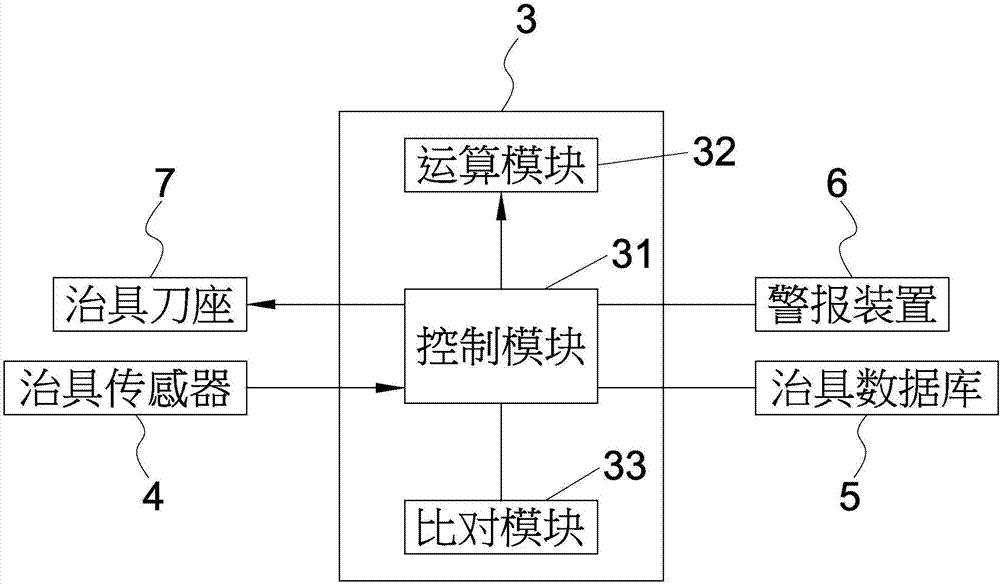 可防止治具誤裝的警示裝置的制作方法