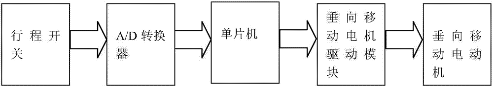 巖石樣本自動磨邊機(jī)的制作方法與工藝