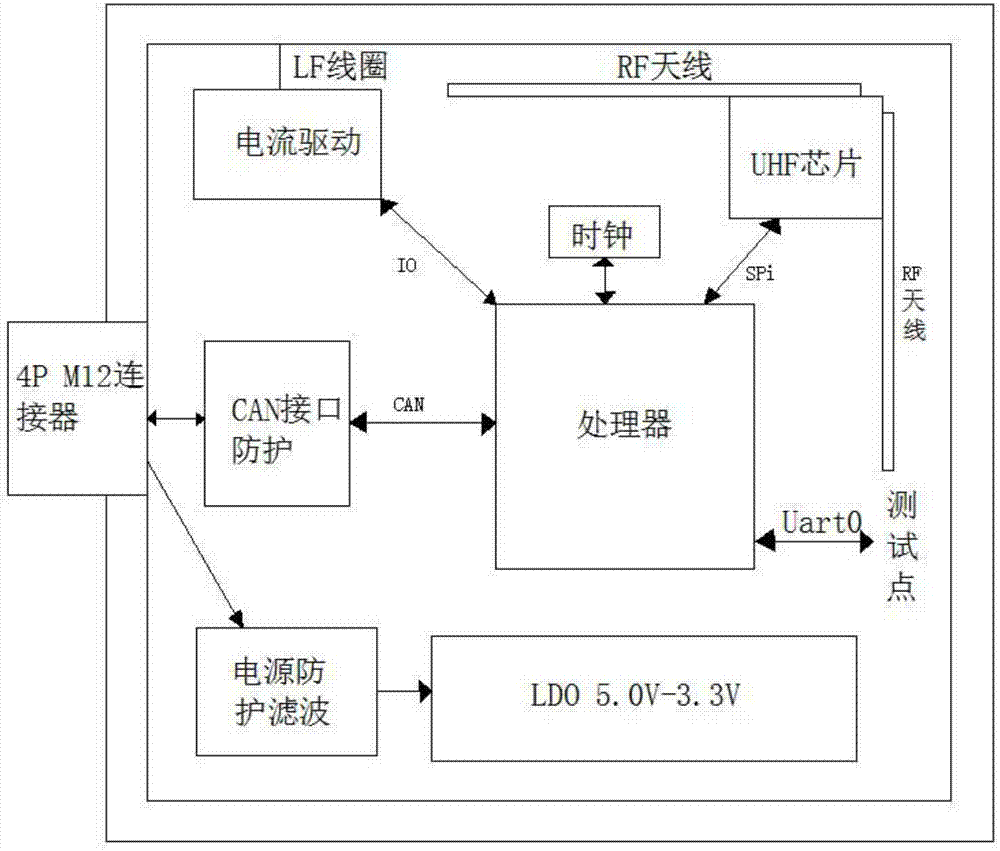 一種輪胎胎壓無線監(jiān)測裝置的制作方法