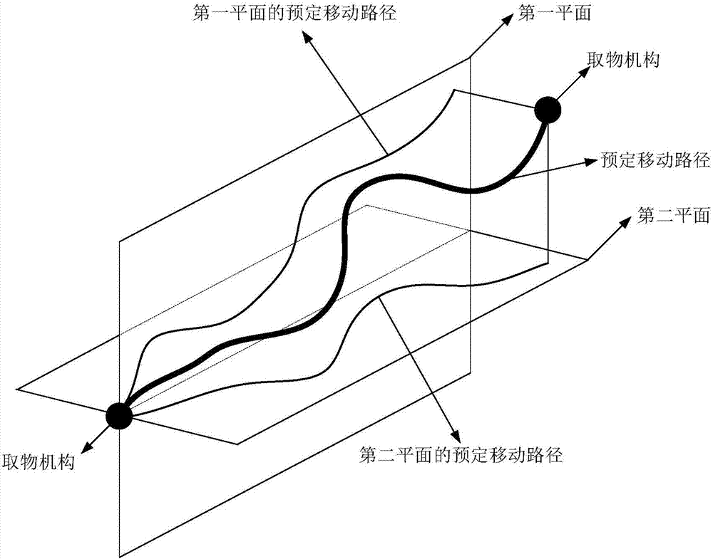 一種門(mén)座式起重機(jī)的控制裝置的制作方法