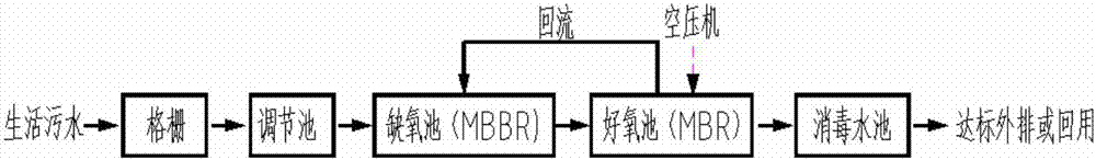 一體化分散式生活污水處理裝置的制作方法