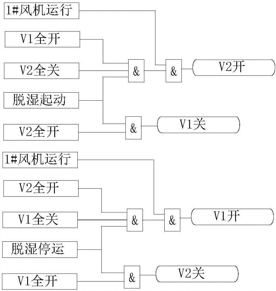 一種高爐脫濕鼓風(fēng)自動切換節(jié)能系統(tǒng)的制作方法與工藝