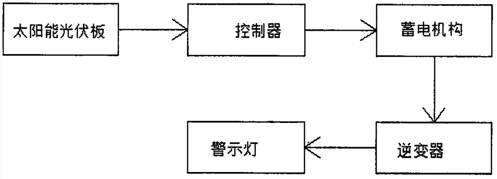 一种交通工程施工防风抑尘网的制作方法与工艺