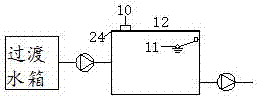 一种无负压成套供水系统的制作方法与工艺