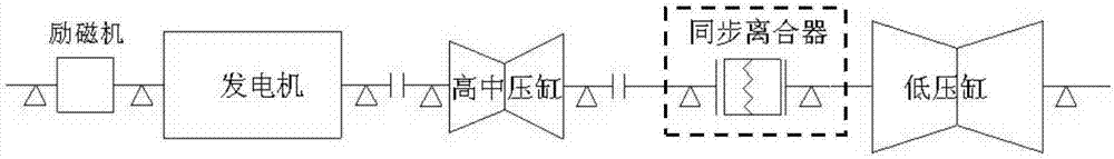 聯(lián)合循環(huán)電廠同步離合器的安全監(jiān)測系統(tǒng)的制作方法與工藝