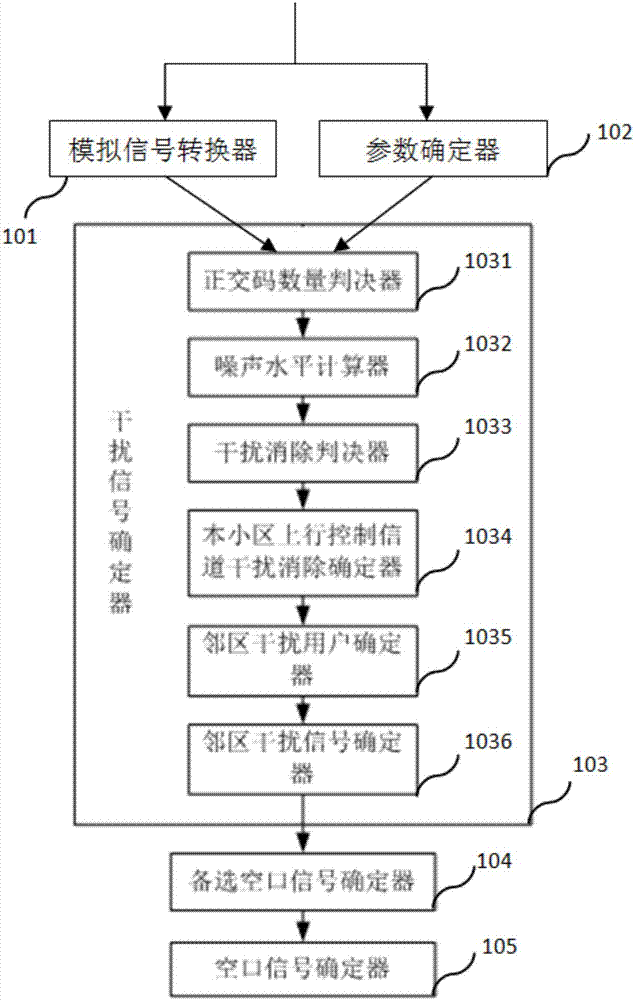 一種抑制鄰區(qū)干擾的小基站接收機(jī)的制作方法與工藝