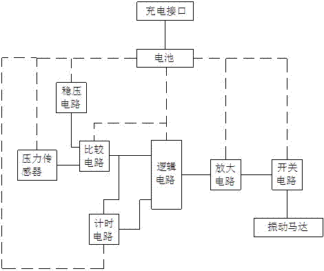 一種智能提醒安全鞋的制作方法與工藝