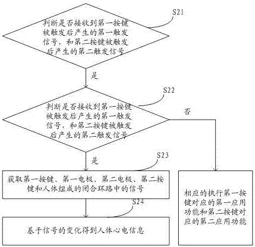 智能腕戴設(shè)備和智能腕戴設(shè)備心電測量方法與流程