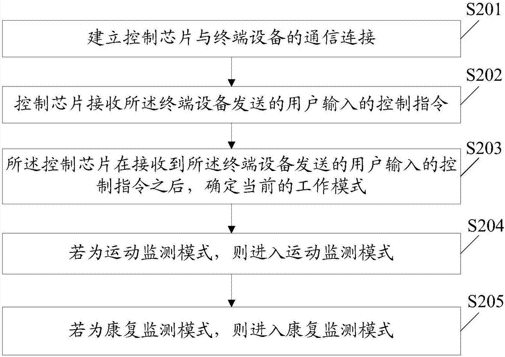 一种人体运动监测纠正系统及方法与流程