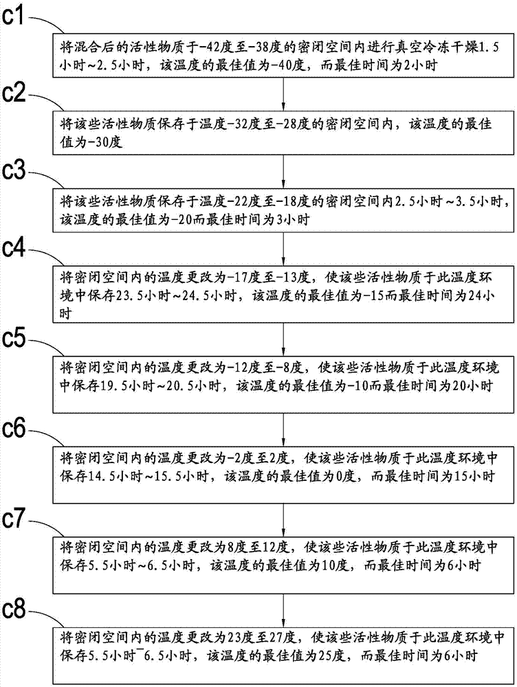 活性原料的萃取制程的制作方法與工藝