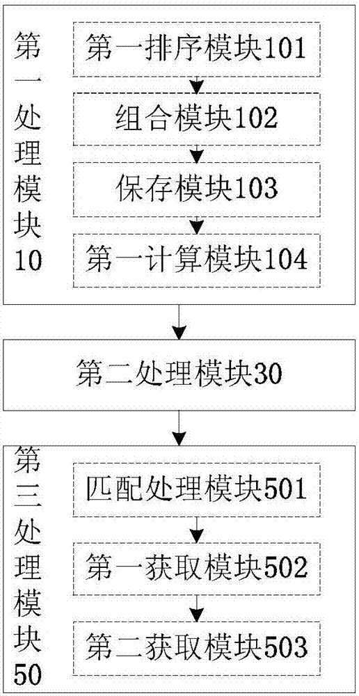 獲取標識號碼的方法及裝置與流程