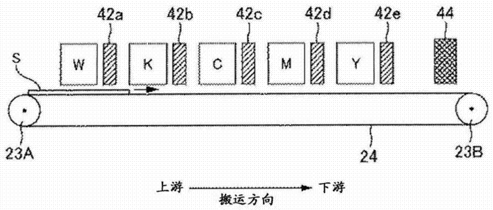 喷墨记录方法、紫外线固化型油墨、喷墨记录装置与流程