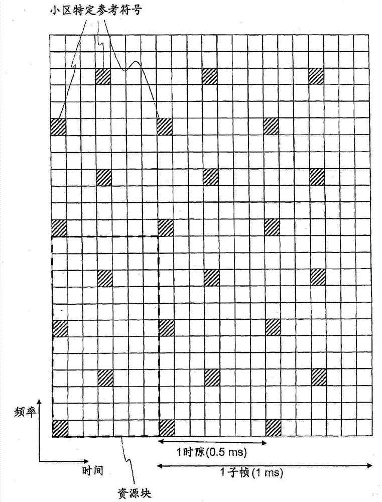 用于相鄰小區(qū)測量的關于參考信號結構的信息的制作方法與工藝