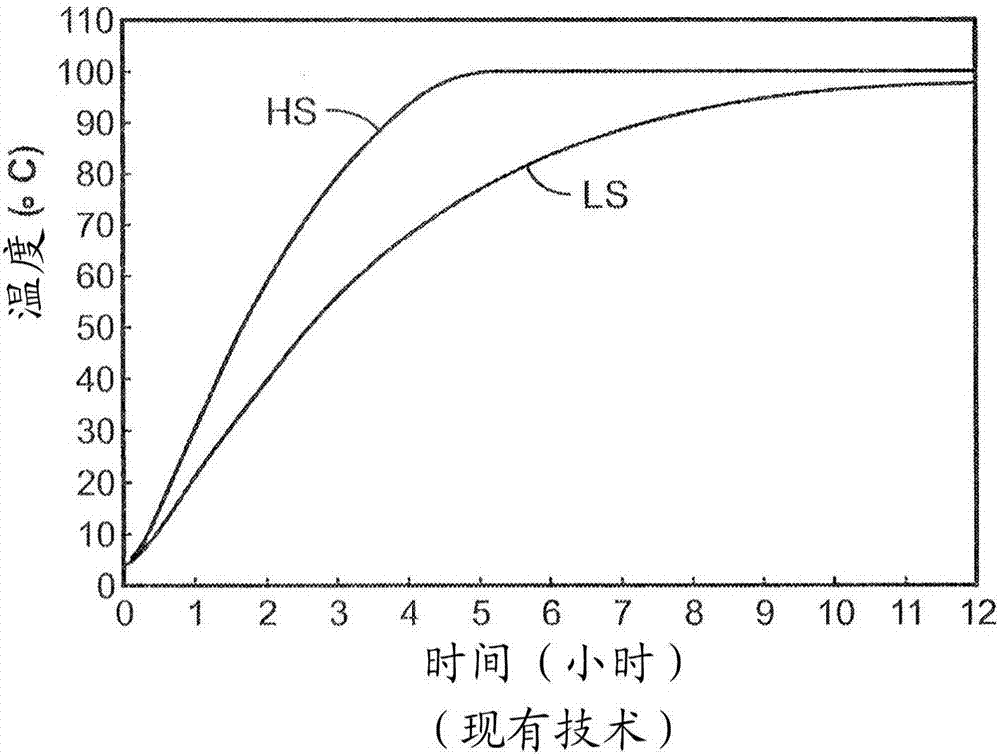 廚房用具和使用該廚房用具的方法與流程