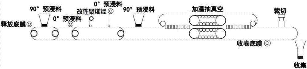 一種用于電子產(chǎn)品保護(hù)外殼的碳纖維板材及其制備方法與流程