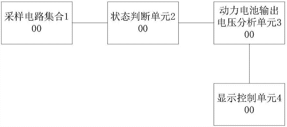 一種電動(dòng)汽車(chē)電機(jī)控制方法和系統(tǒng)與流程