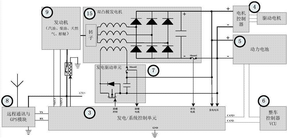 一種增程式電動汽車用車載直流輔助電源的制作方法與工藝