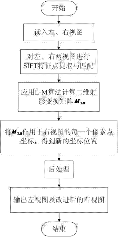 一種垂直視差消減方法與流程