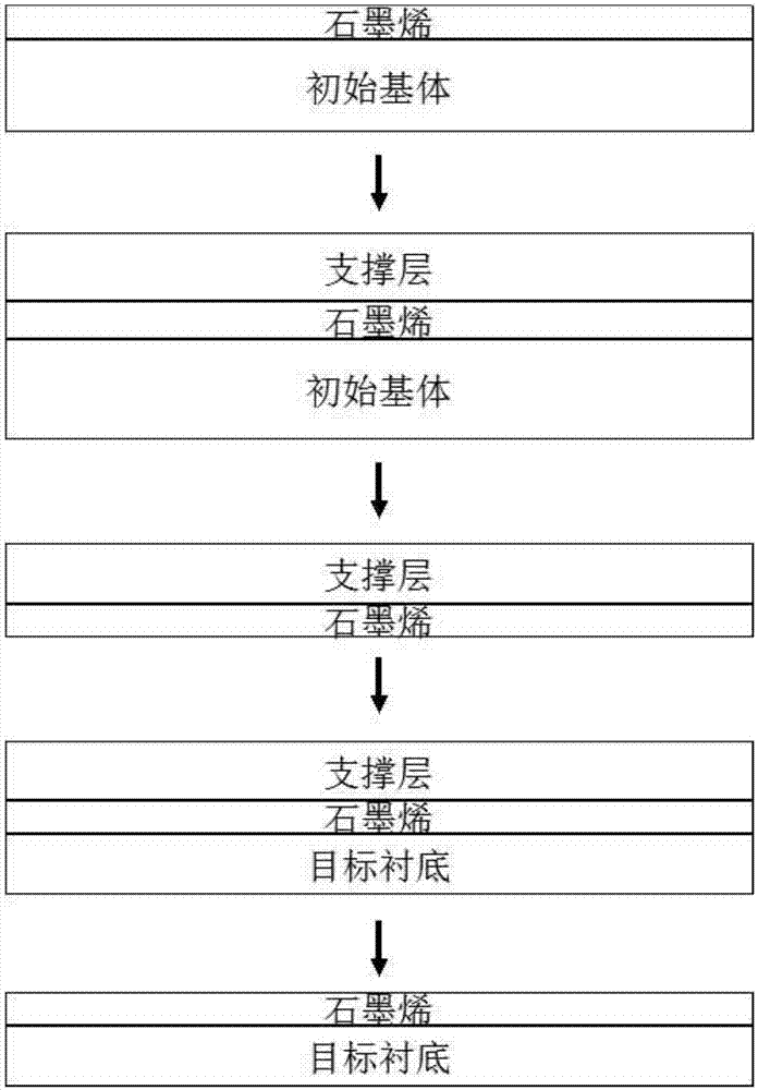 一种基于升华法的转移石墨烯的方法与流程