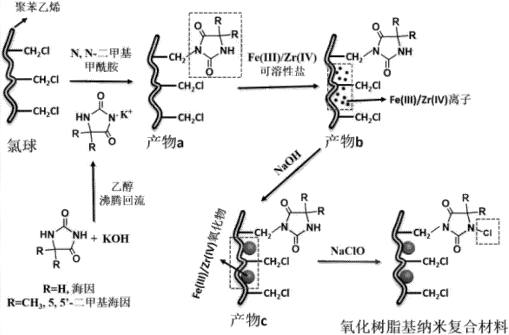 一種新型氧化樹脂基納米復(fù)合材料及制備方法、再生方法與應(yīng)用與流程