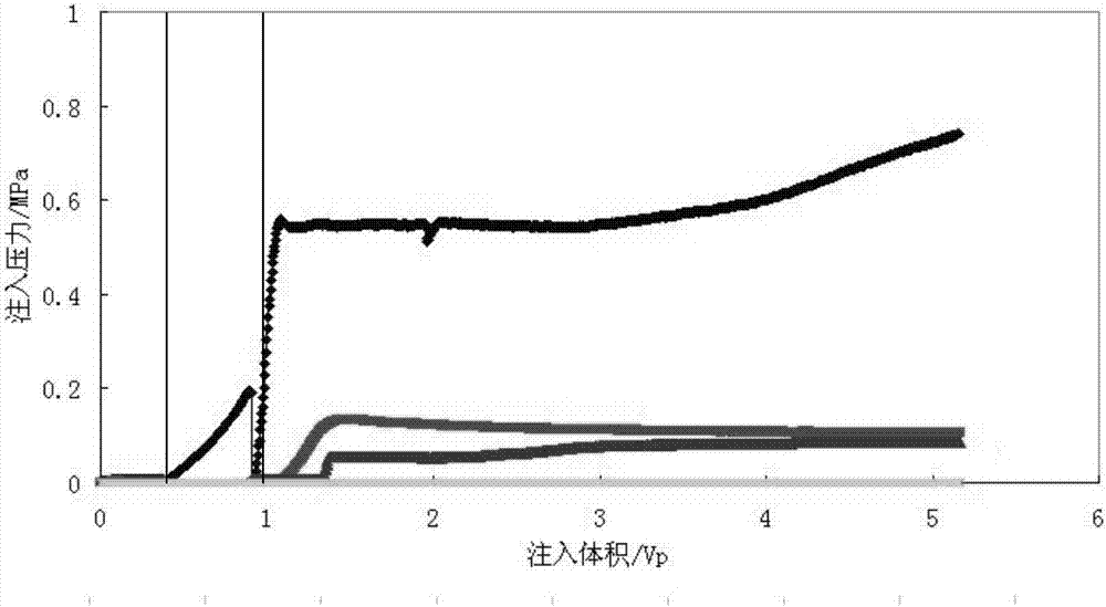 超高強(qiáng)度凍膠堵調(diào)體系及其制備方法和用途與流程