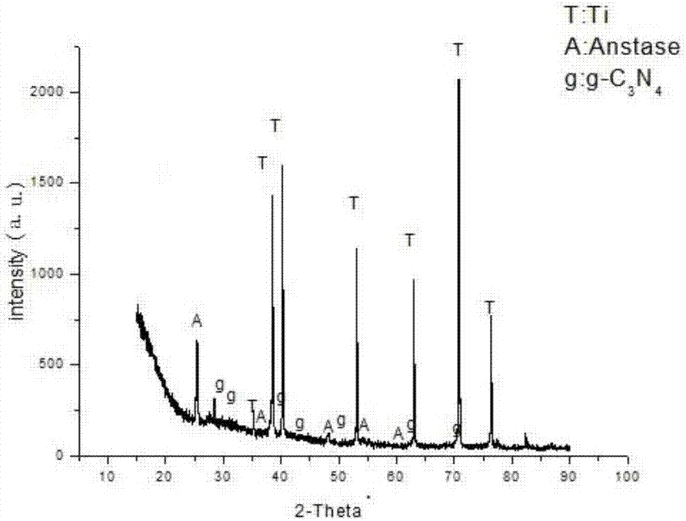 g‑C3N4/H‑TiO2基纳米管阵列及其制备方法和应用与流程