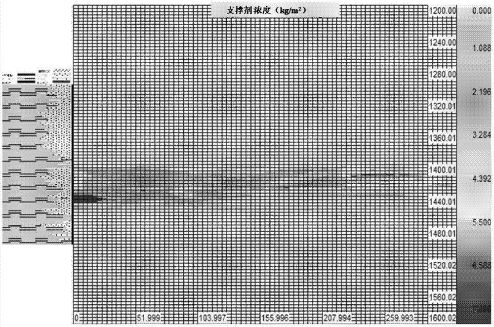 一種頁巖油藏體積壓裂裂縫有效導(dǎo)流的方法與流程