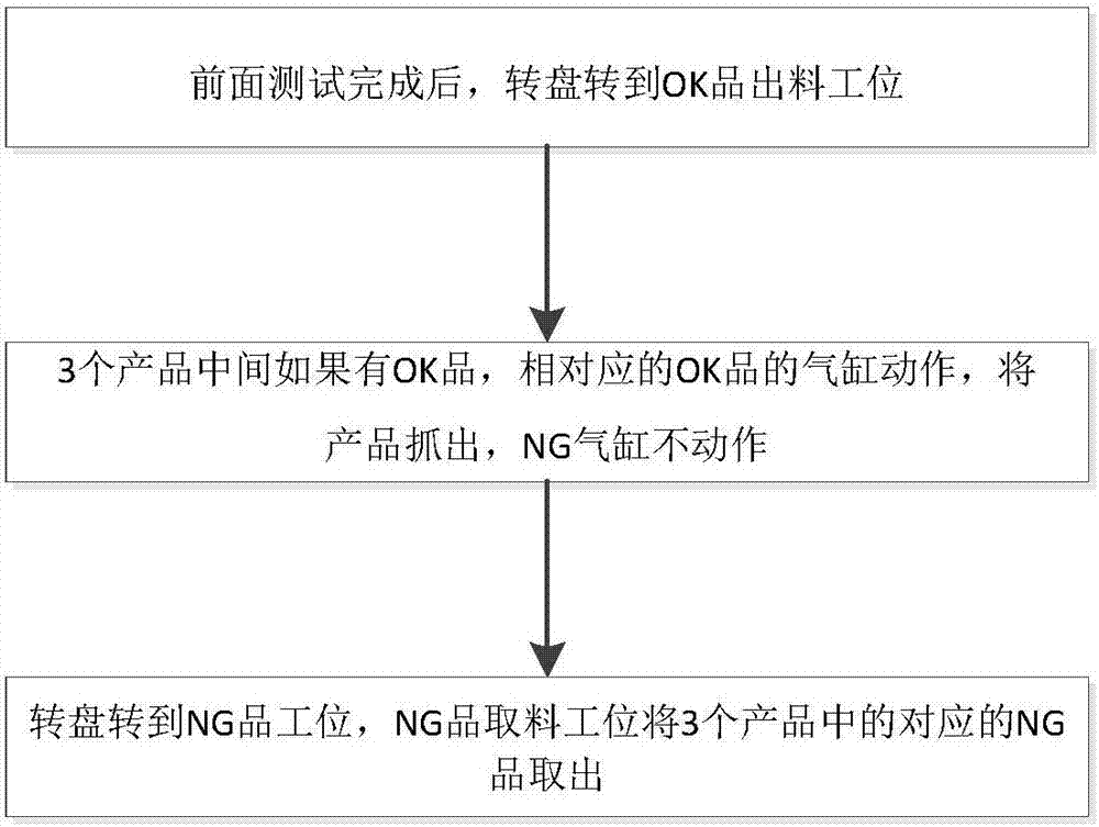 一種全自動產品測試方法、智能設備及系統(tǒng)與流程