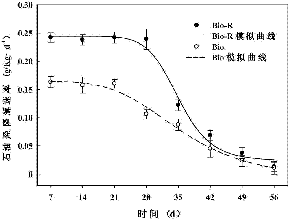 一种促进中温好氧微生物降解的综合调理剂及其制备和使用方法与流程