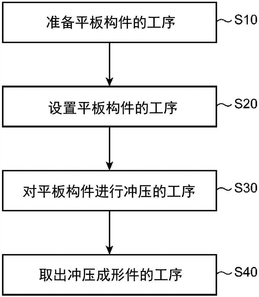 沖壓成形件的制造方法以及沖壓成形裝置與流程