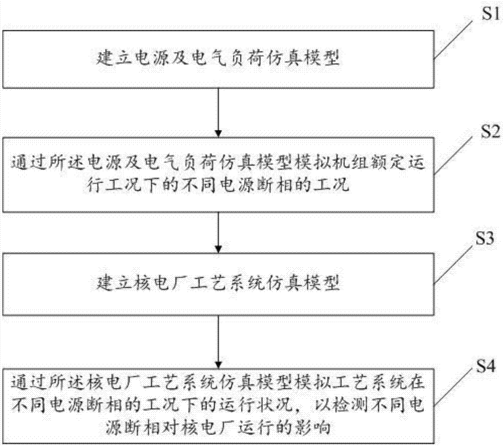 一種電源斷相對(duì)核電廠運(yùn)行影響的檢測(cè)系統(tǒng)及方法與流程