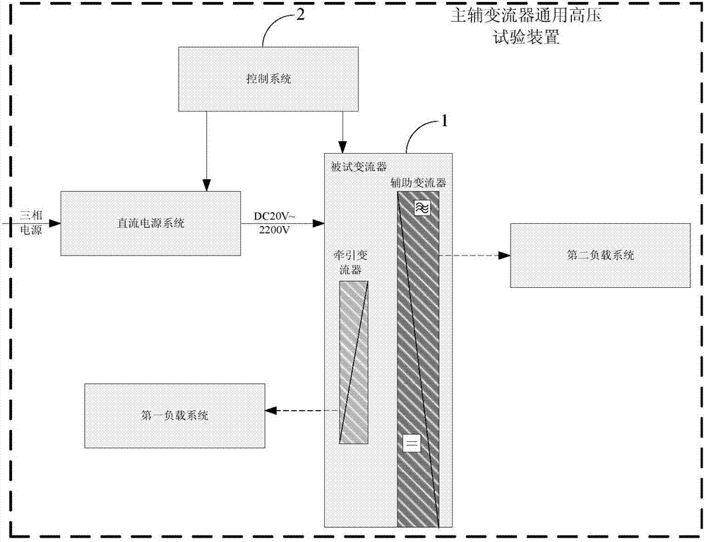 一种城轨主辅变流器通用高压试验装置及试验方法与流程