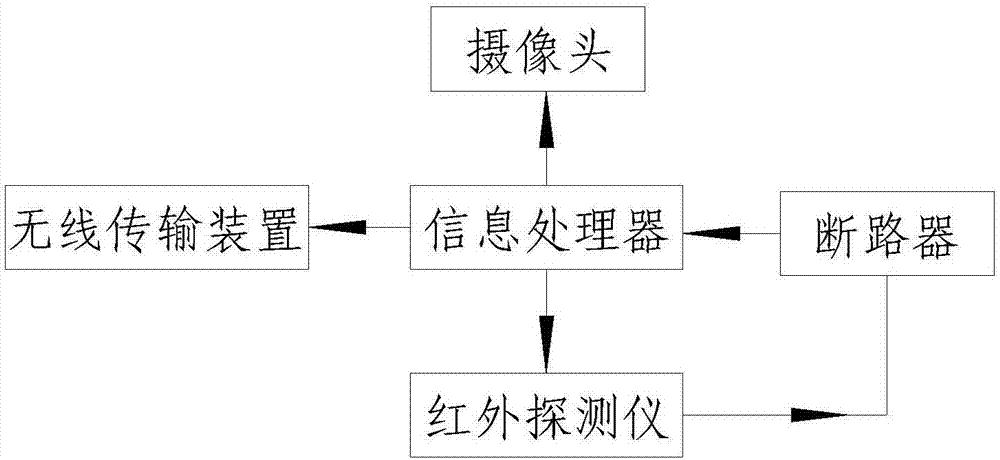 一种智能型电能计量箱的制作方法与工艺