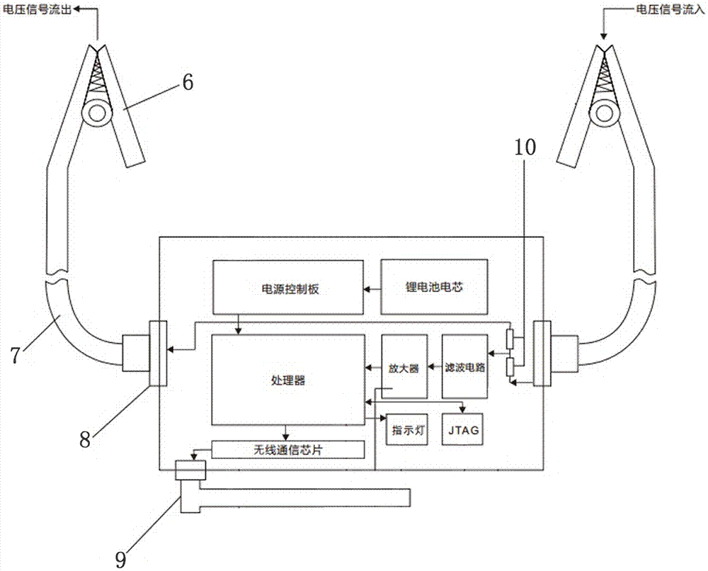 基于无线同步技术的便携式避雷器带电检测仪器的制作方法与工艺