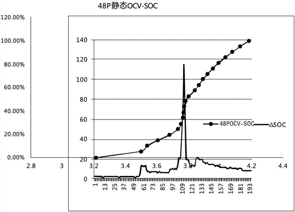 一种估算锂电池OCV_SOC曲线校准SOC误差的方法与流程