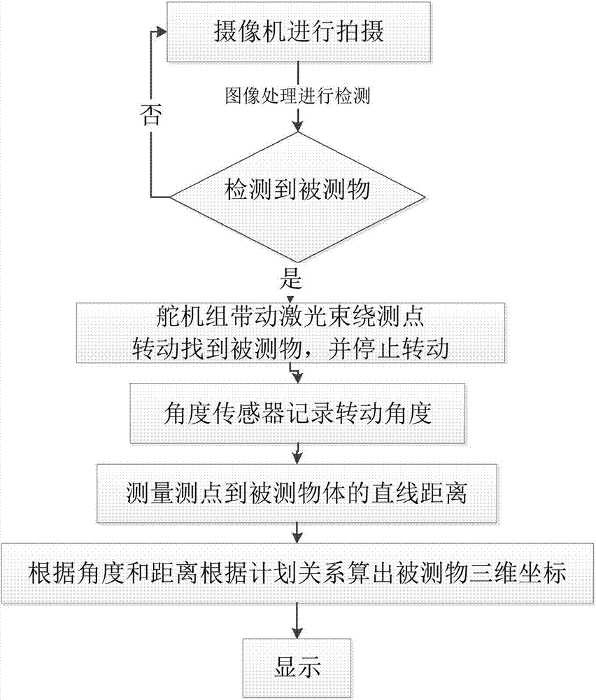 一種基于圖像處理的激光束空間定位裝置及方法與流程